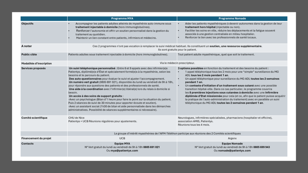 Nomade et Mya, programmes d'accompagnement des patients myasthéniques avec leur traitement à domicile